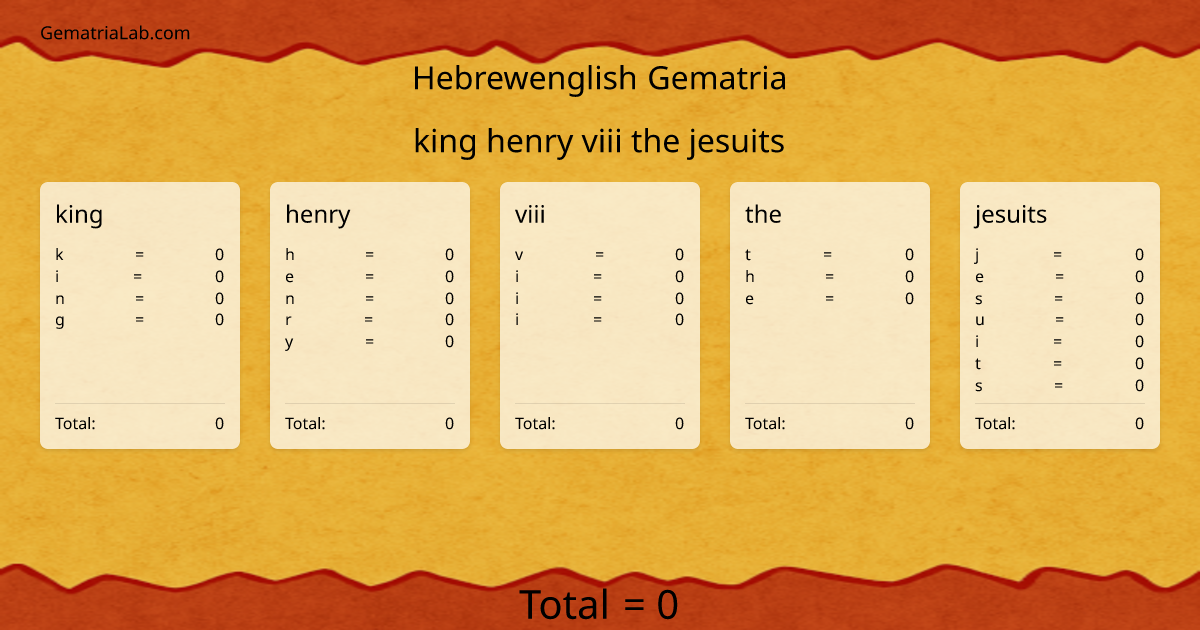 king henry viii the jesuits in hebrewenglish Gematria